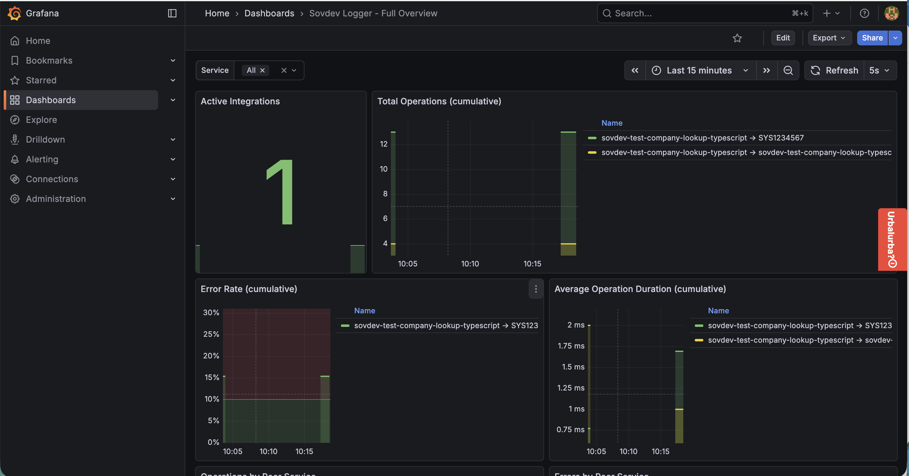 Metrics panels